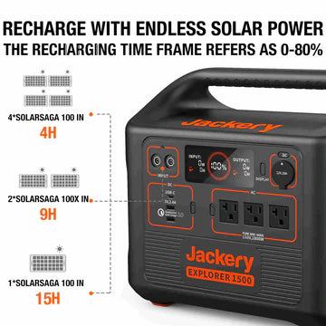 Jackery Solar Generator 1500
