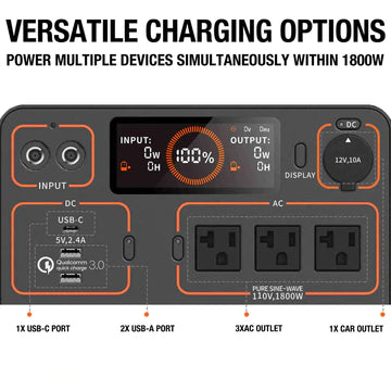 Jackery Solar Generator 1500