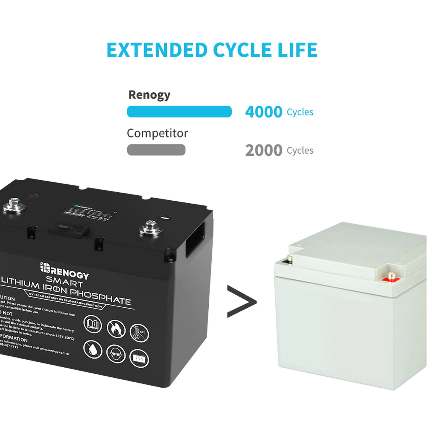 Renogy 12V 100Ah Smart Lithium Iron Phosphate Battery w/ Self-Heating Function