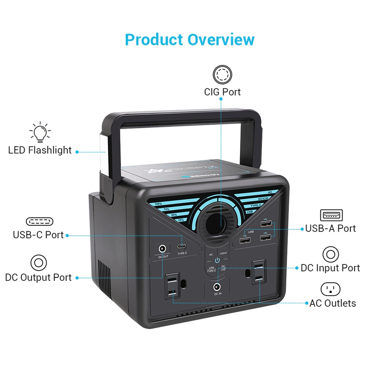 Renogy PHOENIX 200 Power Station