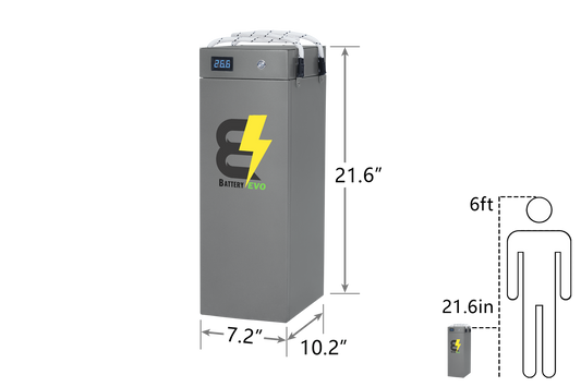 BatteryEvo 24V HAWK 2x Kit 460Ah 11.8 kWh