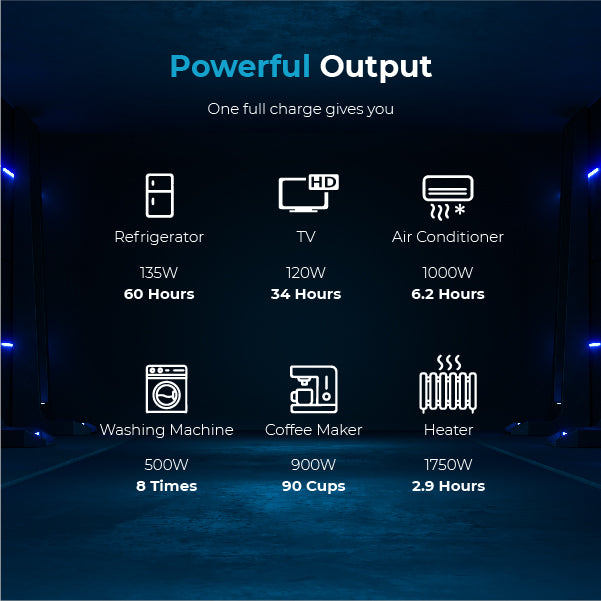 Renogy Lycan 5000 Power Box