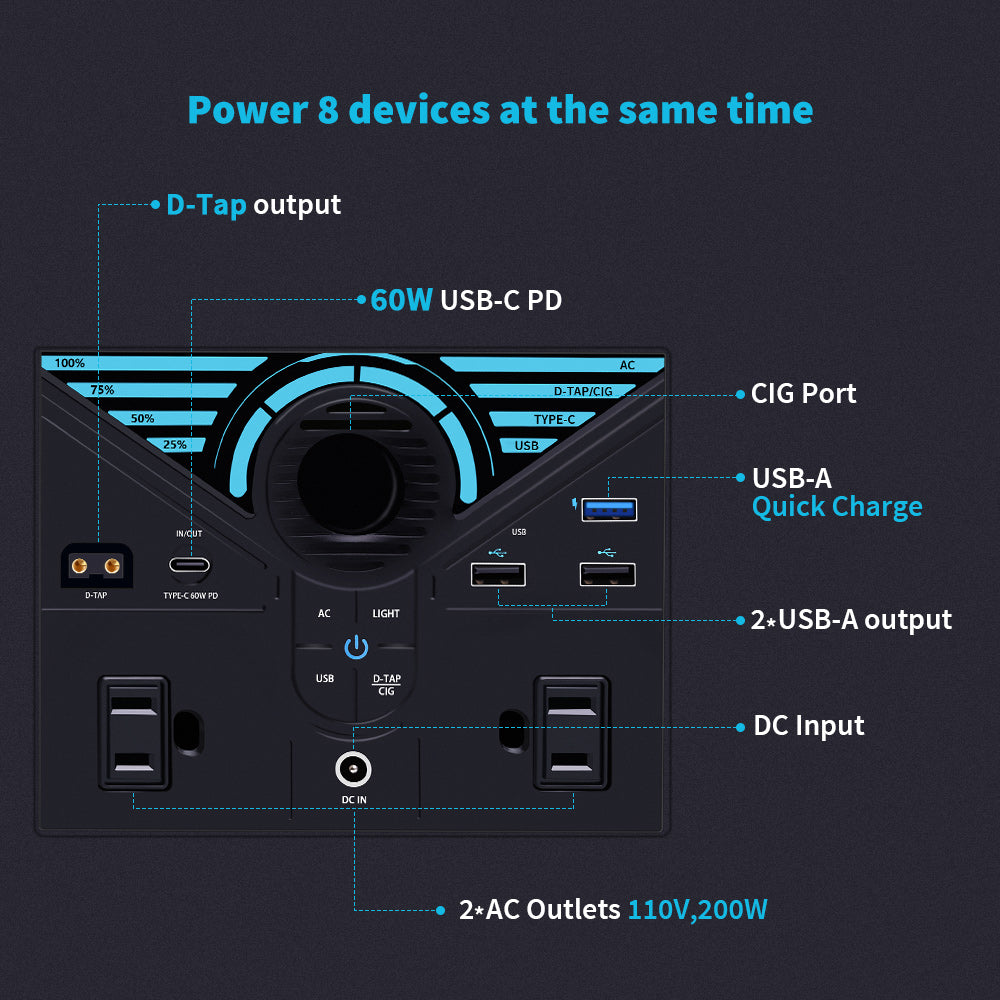 Renogy PHOENIX 300 Power Station